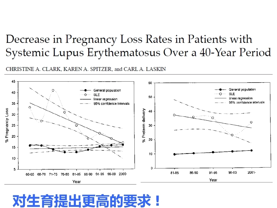 系统性红斑狼疮患者妊娠的管理_第4页