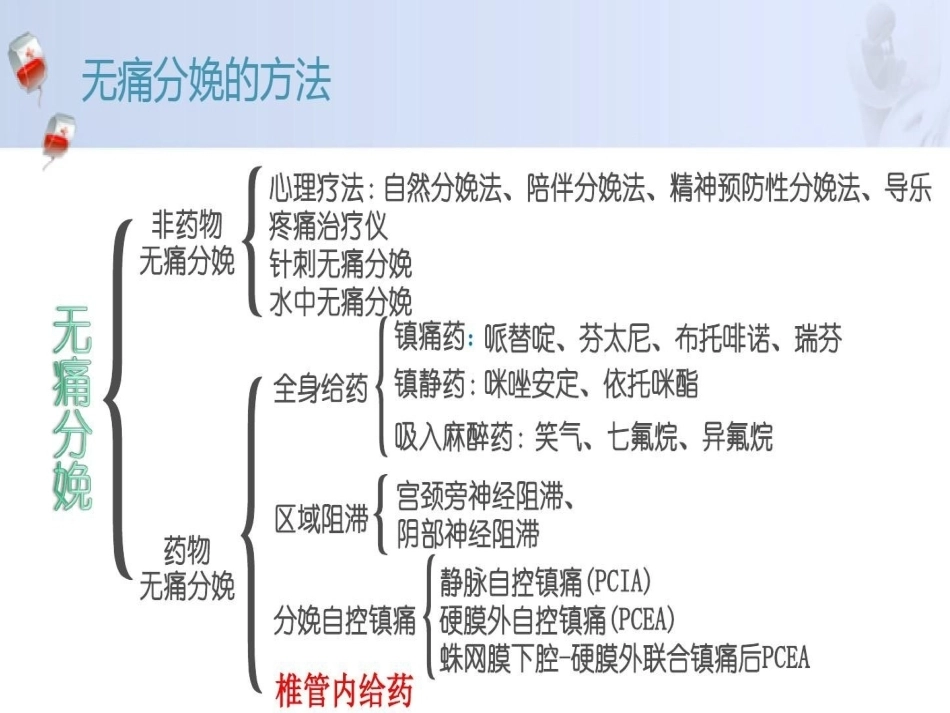 无痛分娩产妇的监护_第12页
