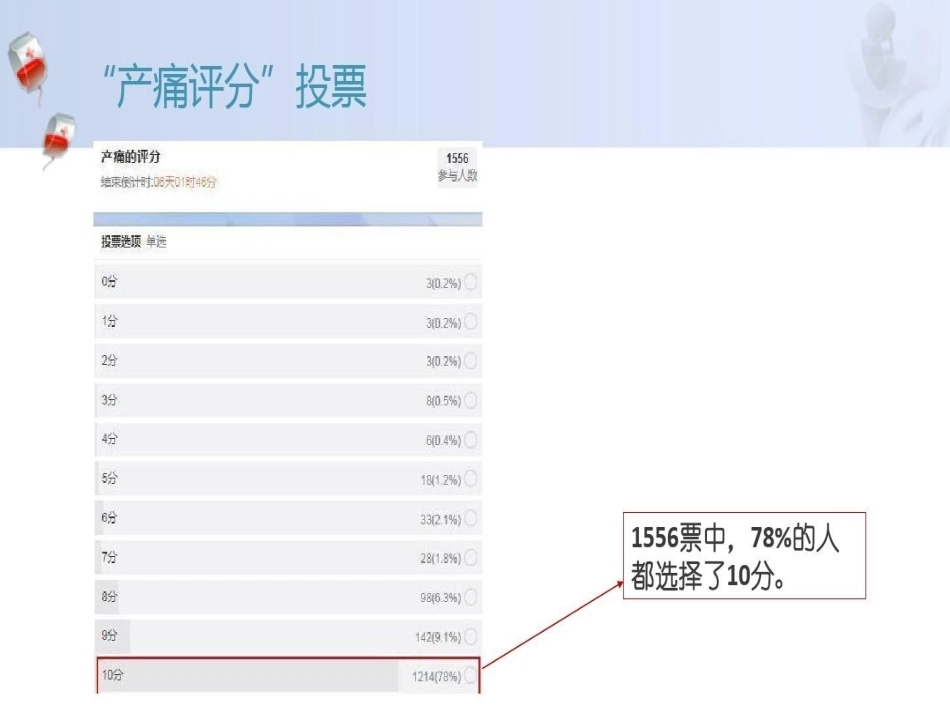无痛分娩产妇的监护_第4页