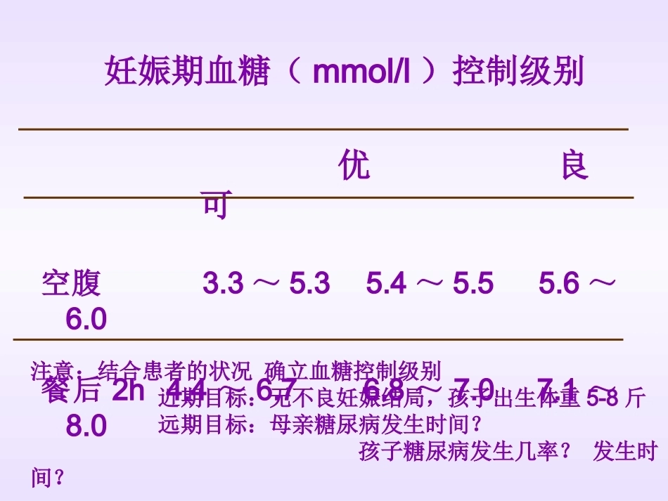 妊娠期间内分泌问题的诊治要点_第13页