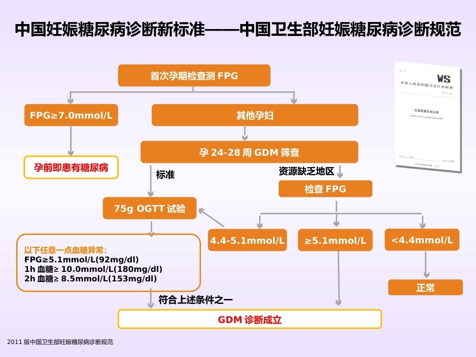 妊娠期间内分泌问题的诊治要点_第8页