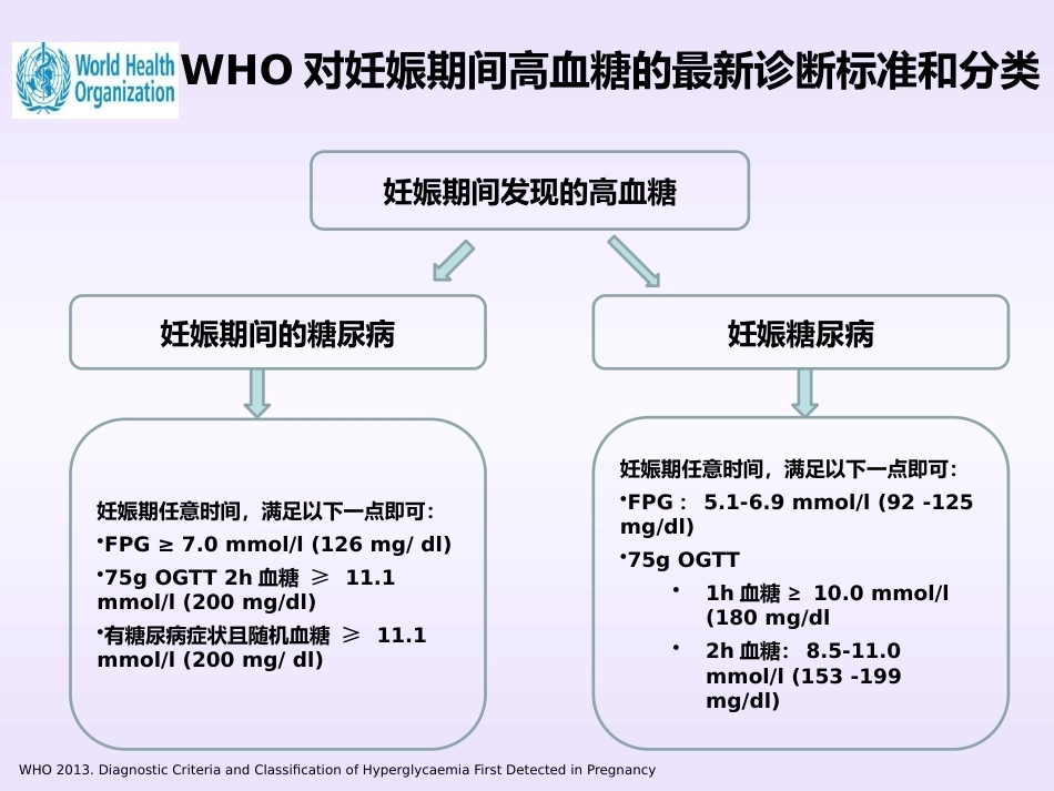 妊娠期间内分泌问题的诊治要点_第9页