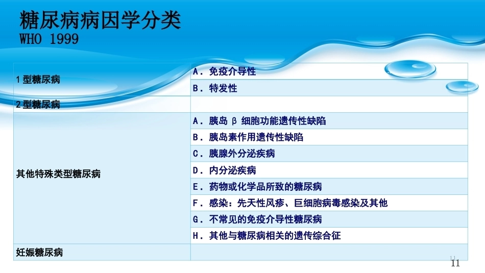 糖尿病及糖尿病合并妊娠PPT课件_第11页