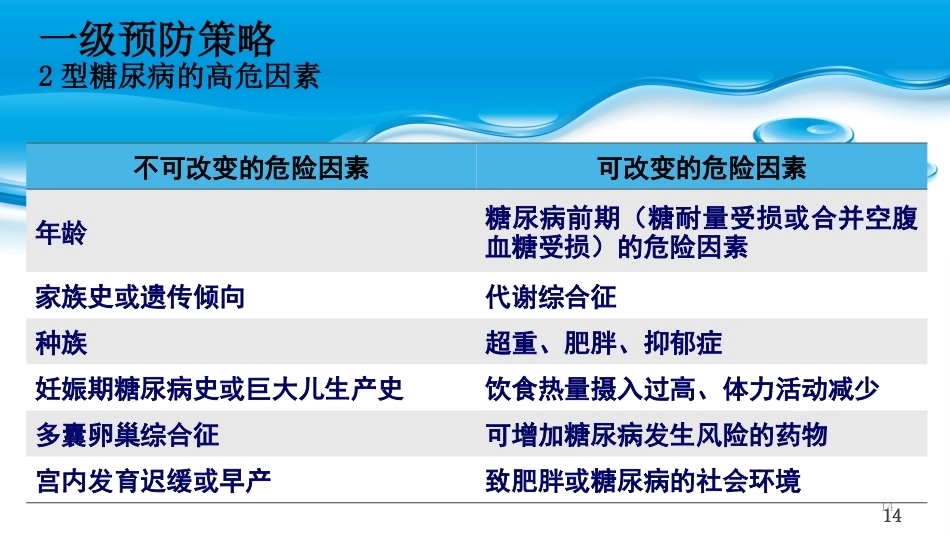 糖尿病及糖尿病合并妊娠PPT课件_第14页