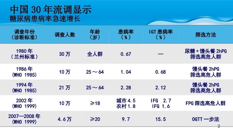 糖尿病及糖尿病合并妊娠PPT课件_第3页