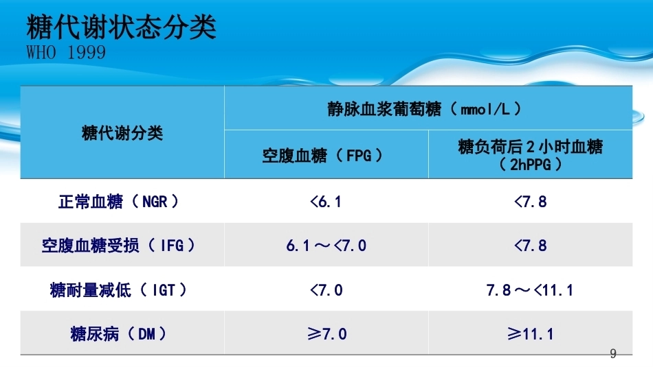 糖尿病及糖尿病合并妊娠PPT课件_第9页