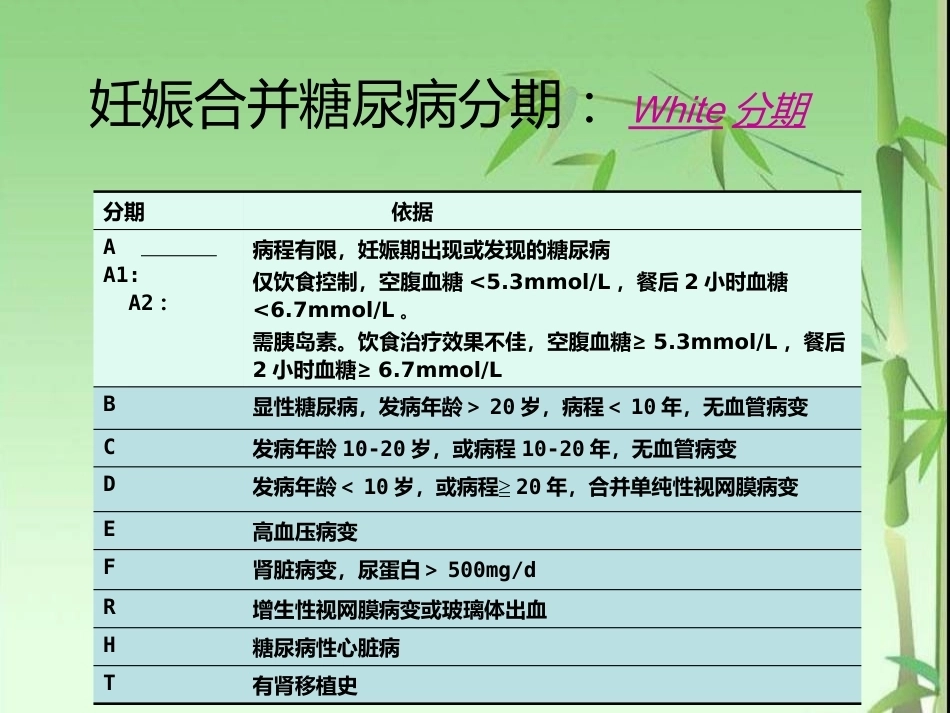 妊娠期糖尿病的筛查与产前管理_第12页