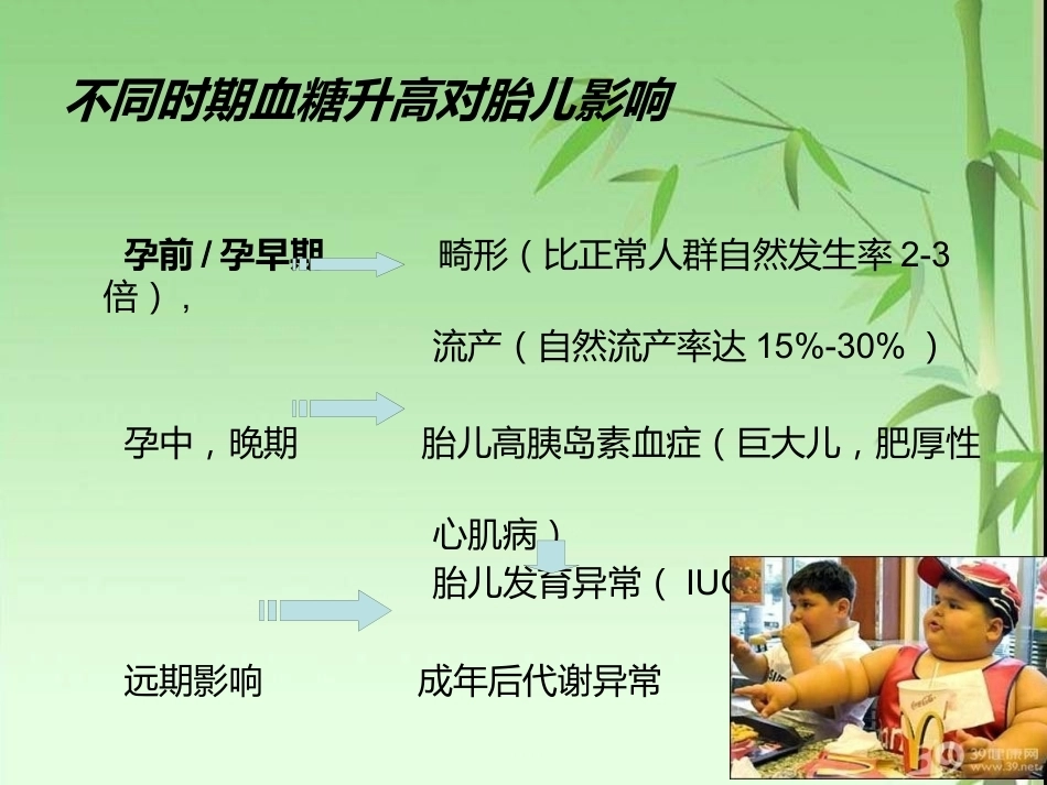 妊娠期糖尿病的筛查与产前管理_第15页
