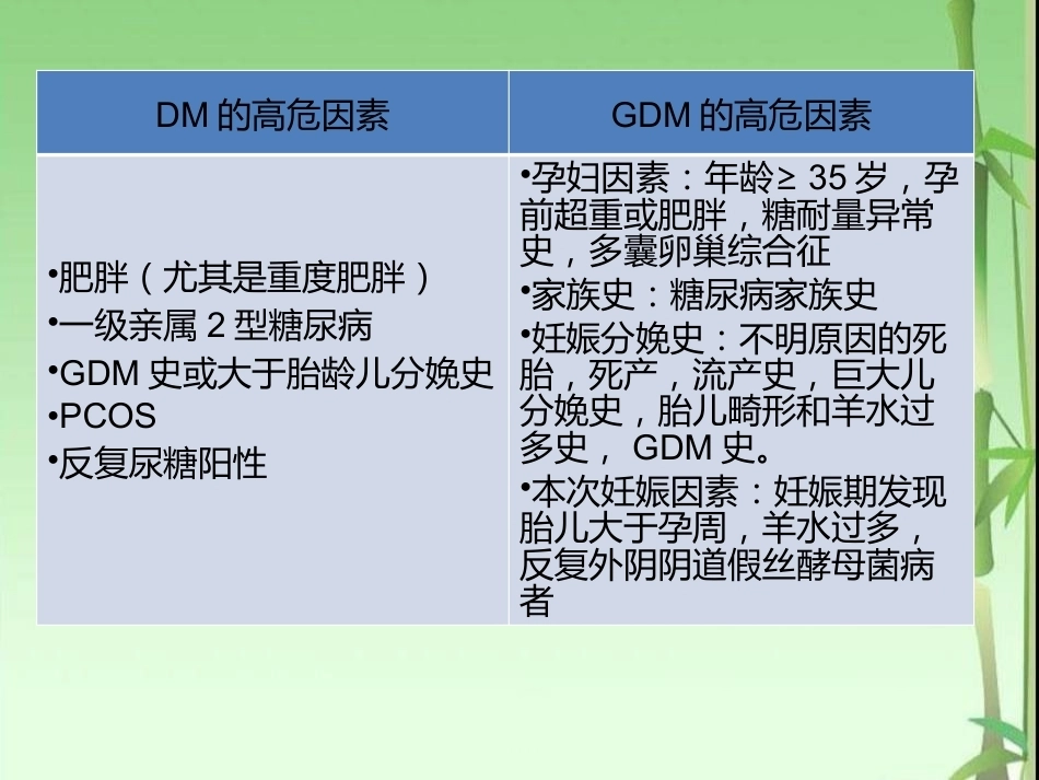 妊娠期糖尿病的筛查与产前管理_第6页