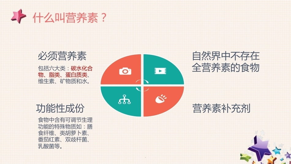 妊娠期营养及管理ppt课件_第10页