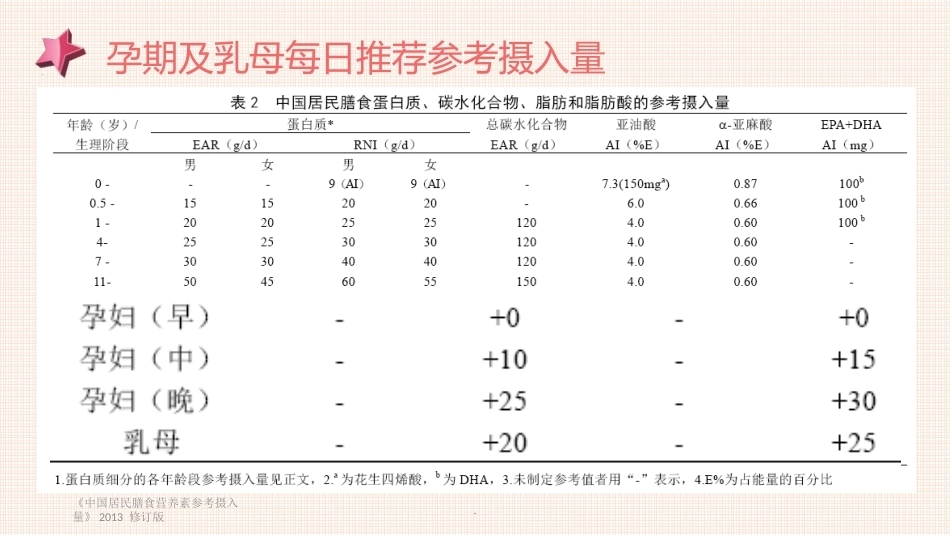 妊娠期营养及管理ppt课件_第11页