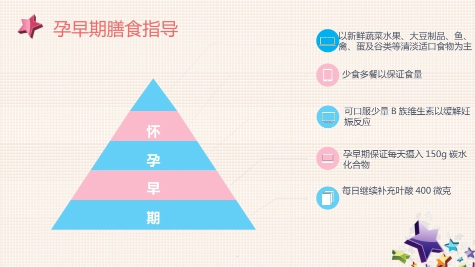 妊娠期营养及管理ppt课件_第12页