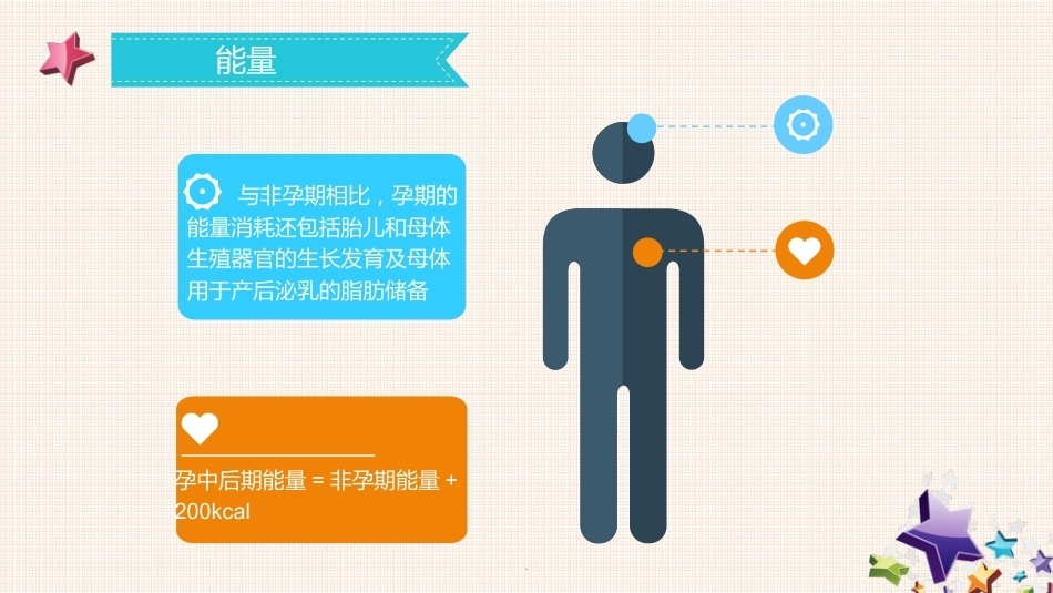 妊娠期营养及管理ppt课件_第14页