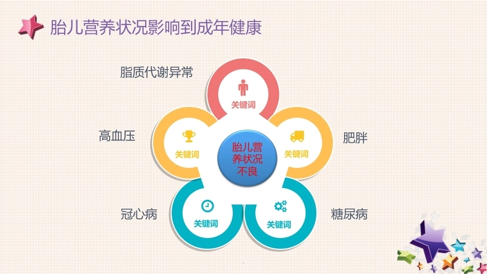 妊娠期营养及管理ppt课件_第4页
