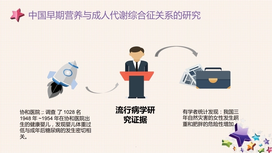 妊娠期营养及管理ppt课件_第5页