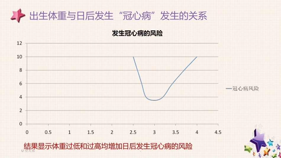 妊娠期营养及管理ppt课件_第7页