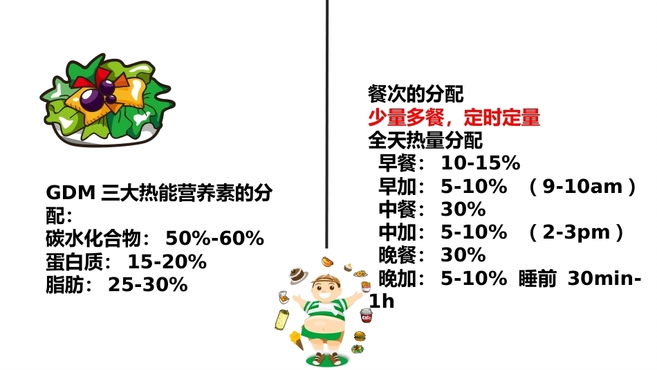 妊娠期糖尿病饮食指导_第14页