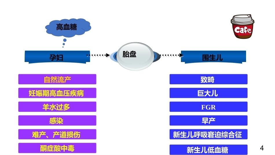 妊娠期糖尿病饮食指导_第4页