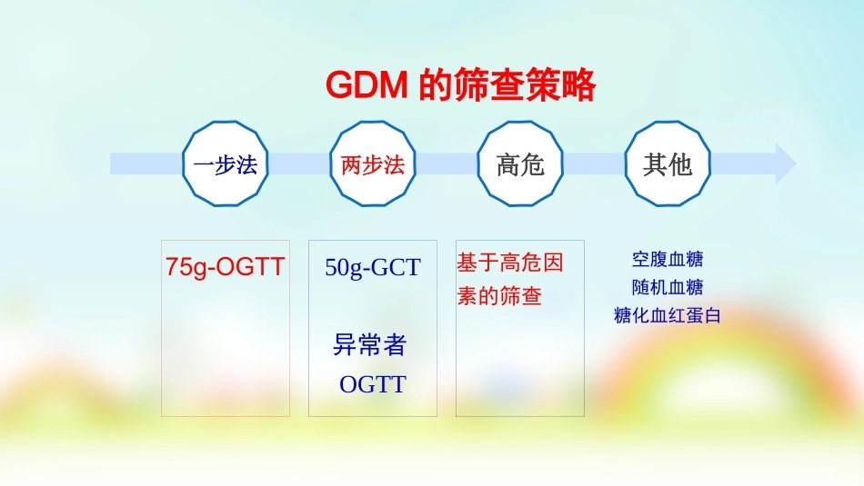 妊娠期糖尿病的管理_第5页