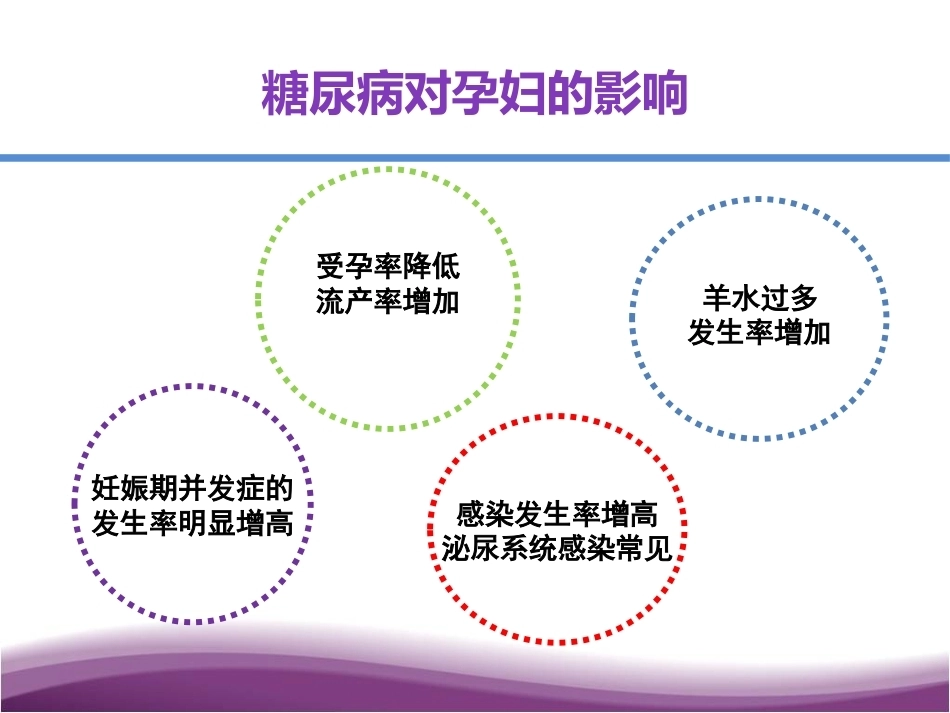 妊娠期糖尿病及自我管理_第9页