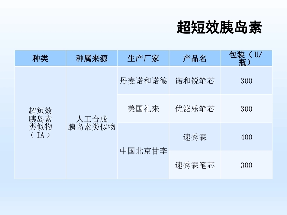 妊娠期糖尿病胰岛素治疗_第11页
