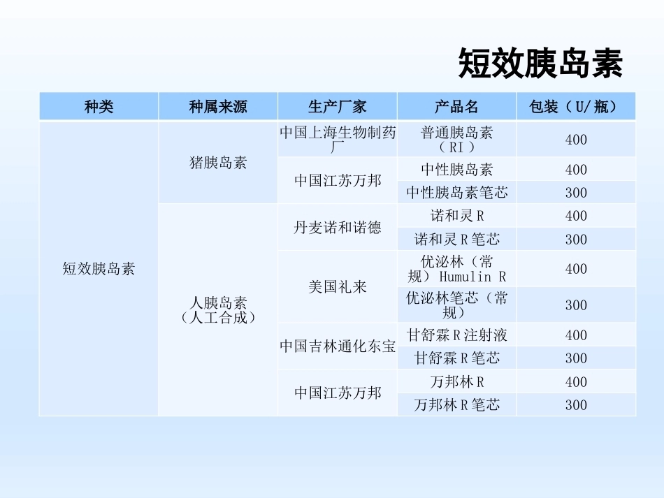 妊娠期糖尿病胰岛素治疗_第13页
