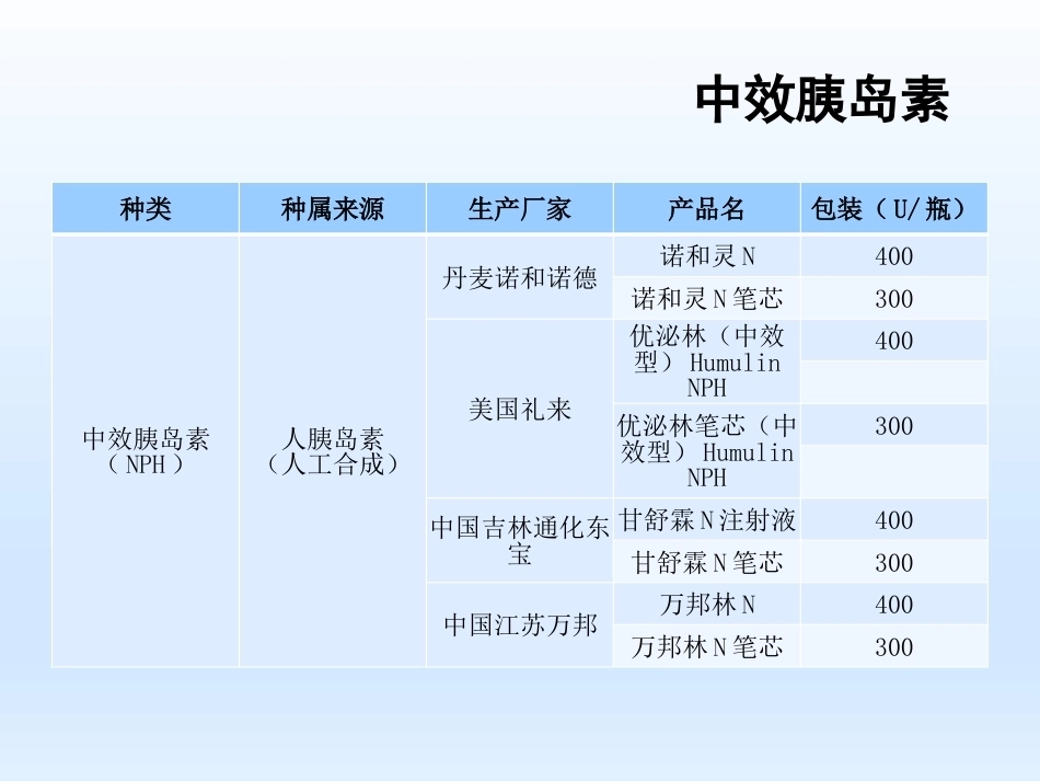 妊娠期糖尿病胰岛素治疗_第15页
