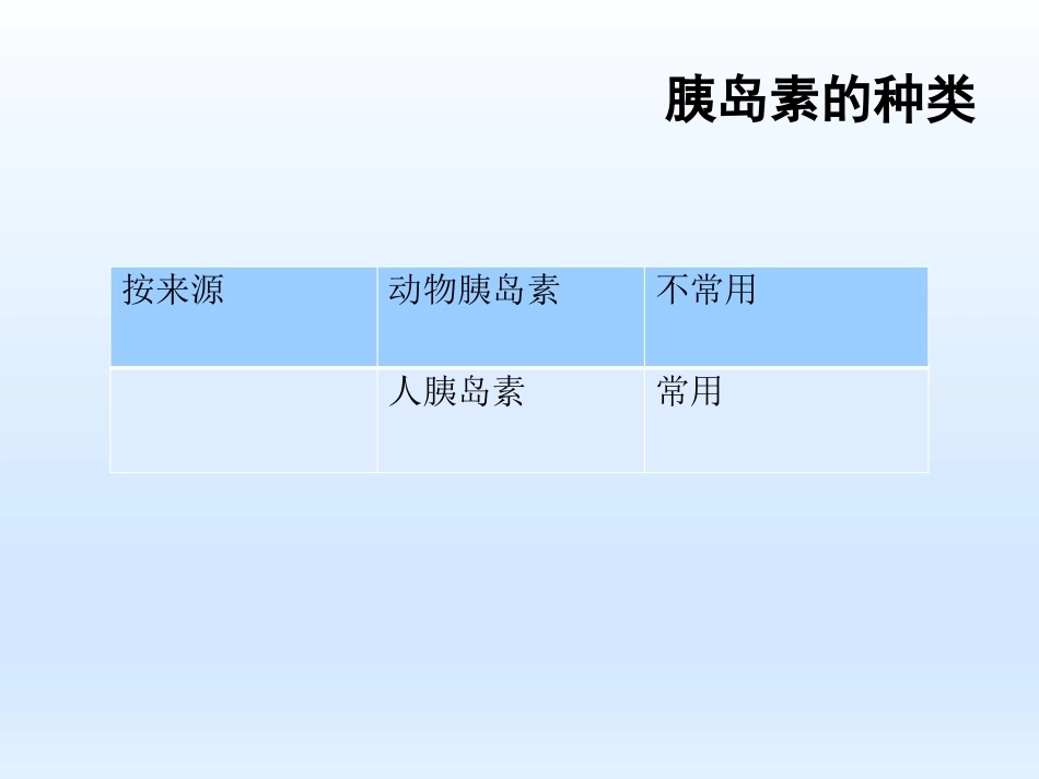 妊娠期糖尿病胰岛素治疗_第8页