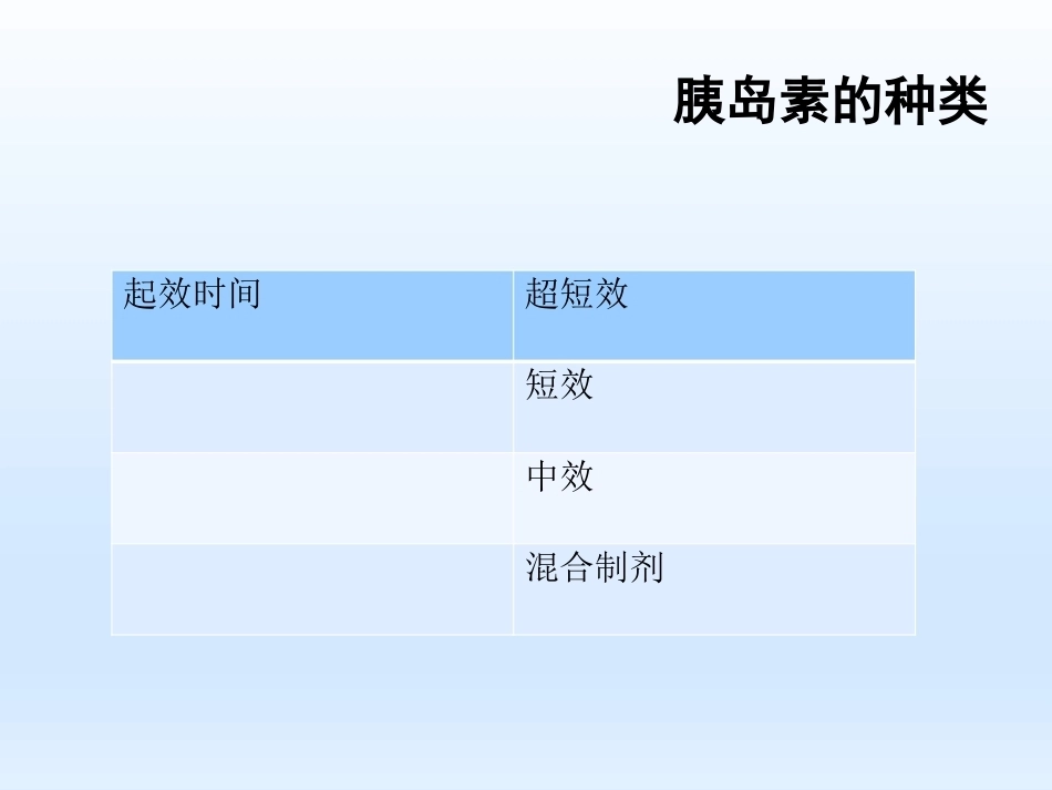妊娠期糖尿病胰岛素治疗_第9页
