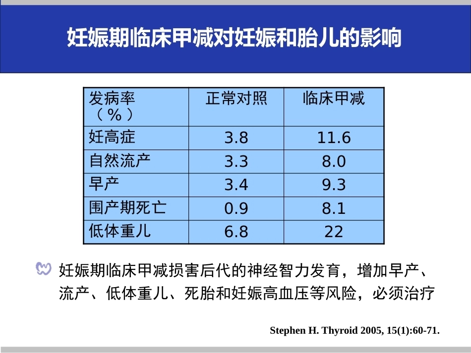 妊娠与内分泌疾病教学课件_第11页