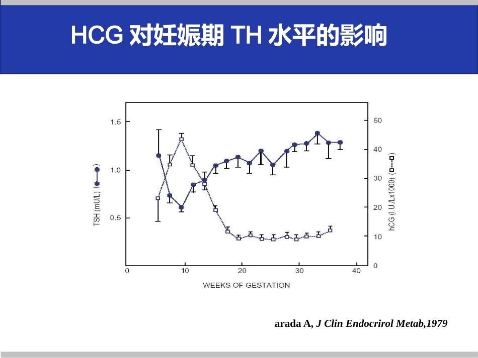 妊娠与内分泌疾病教学课件_第7页