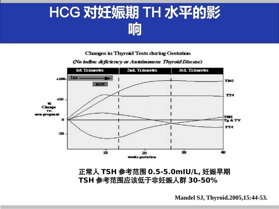 妊娠与内分泌疾病教学课件_第8页