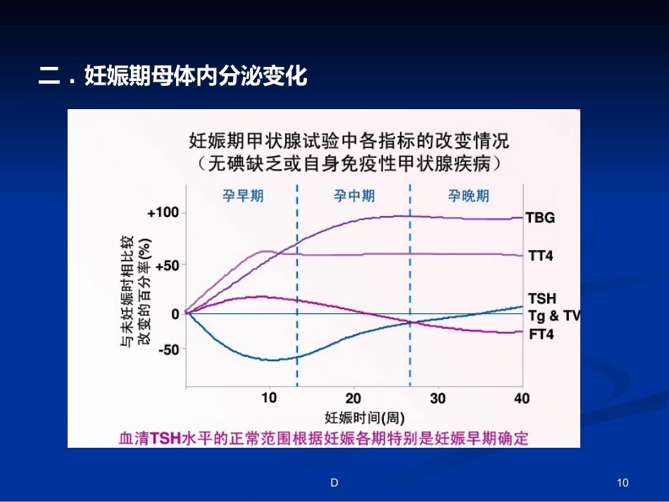 妊娠期内分泌变化及常见疾病_第10页