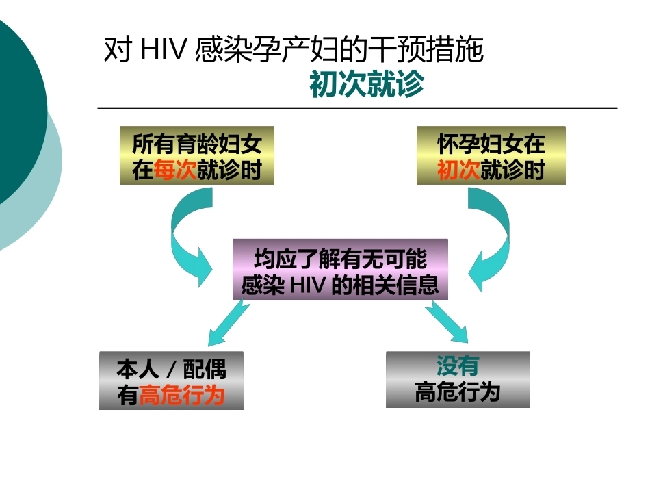 妊娠期有母婴传播风险的疾病与围产儿防治_第14页