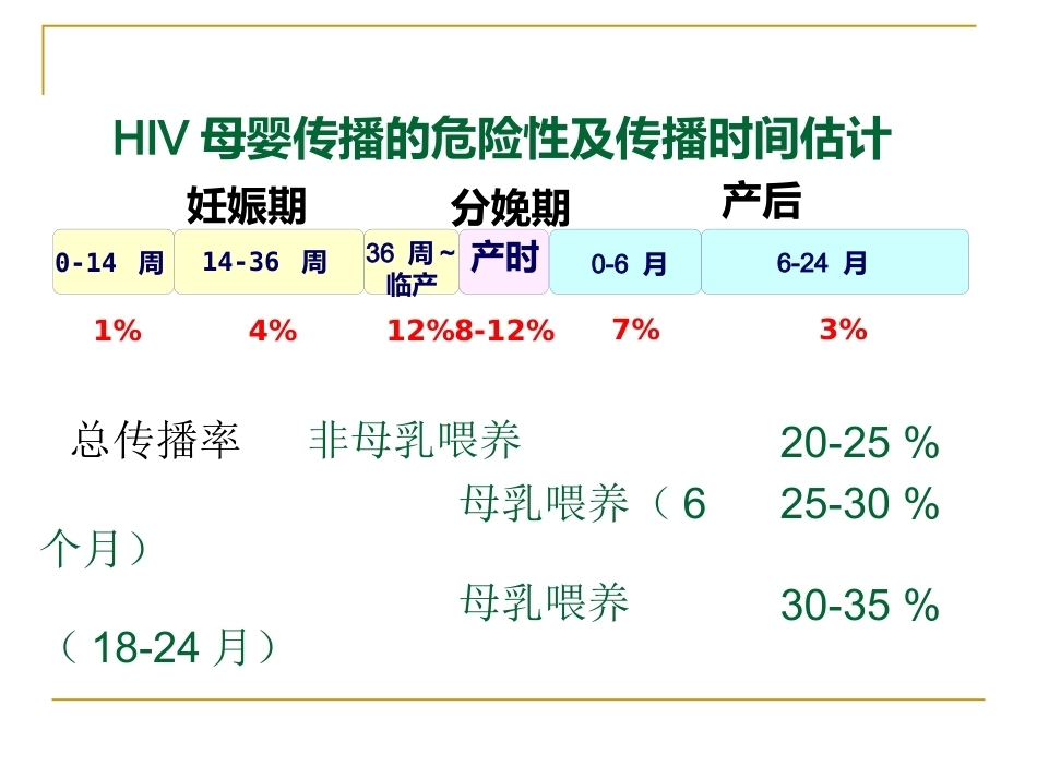 妊娠期有母婴传播风险的疾病与围产儿防治_第5页