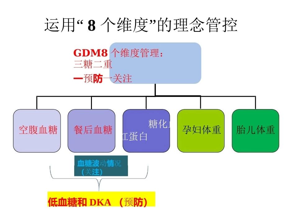 妊娠期糖尿病患者门诊及病房_第12页