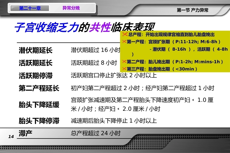 异常分娩(难产)PPT课件_第14页