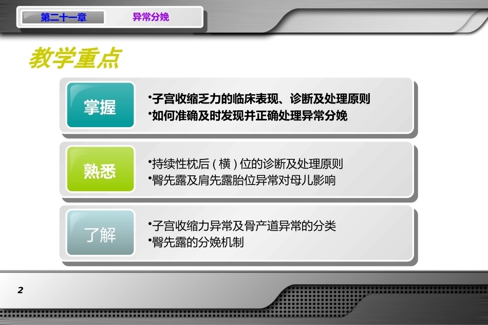 异常分娩(难产)PPT课件_第2页
