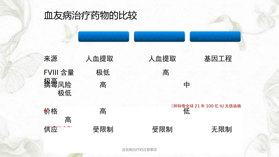 血友病治疗的注意事项ppt课件_第7页