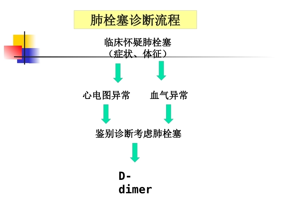 围术期肺栓塞的处理及预防2_第11页