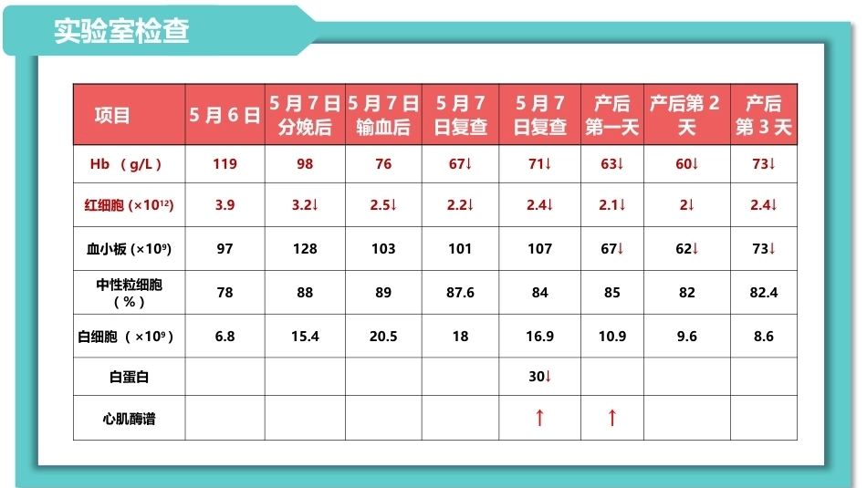 医院妇产科患者病历讨论诊断汇报病情会诊PPT_第10页