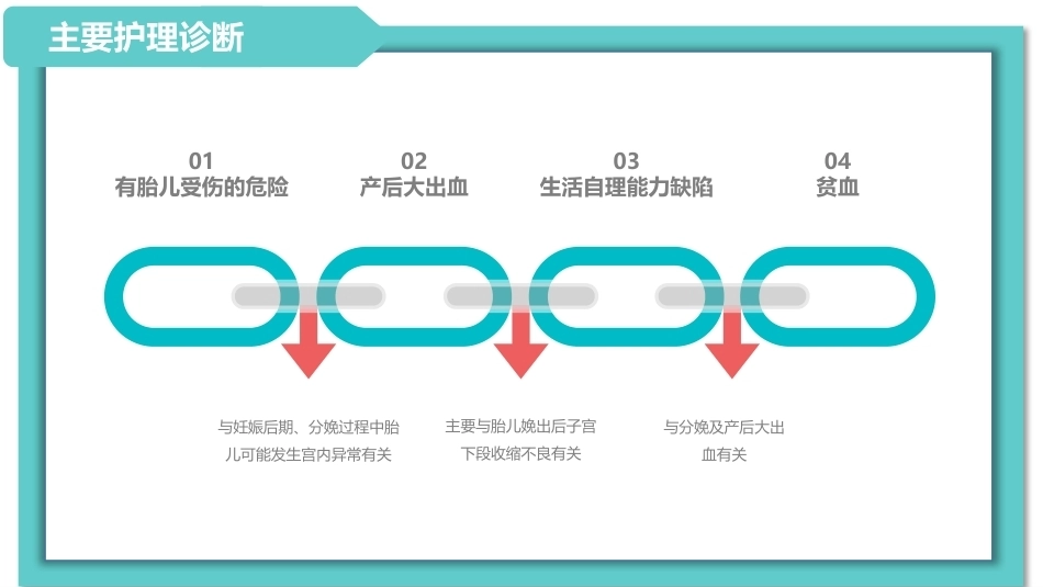 医院妇产科患者病历讨论诊断汇报病情会诊PPT_第12页