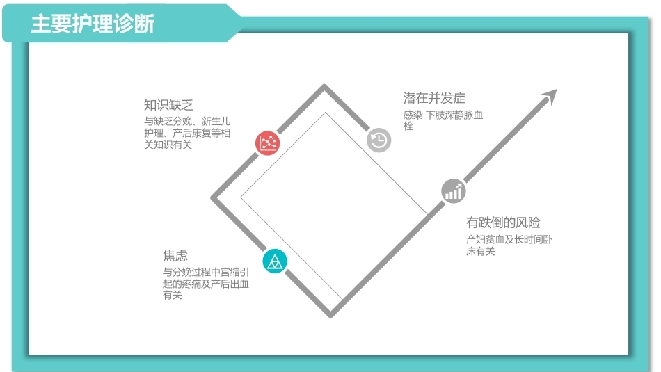 医院妇产科患者病历讨论诊断汇报病情会诊PPT_第13页