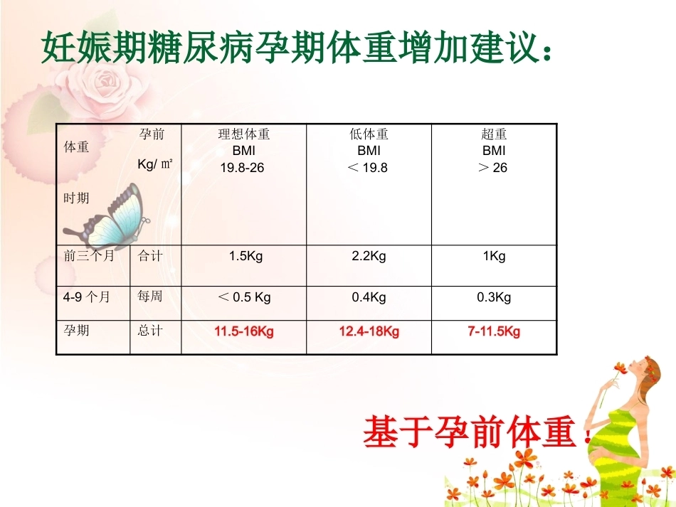 妊娠期糖尿病-2_第13页