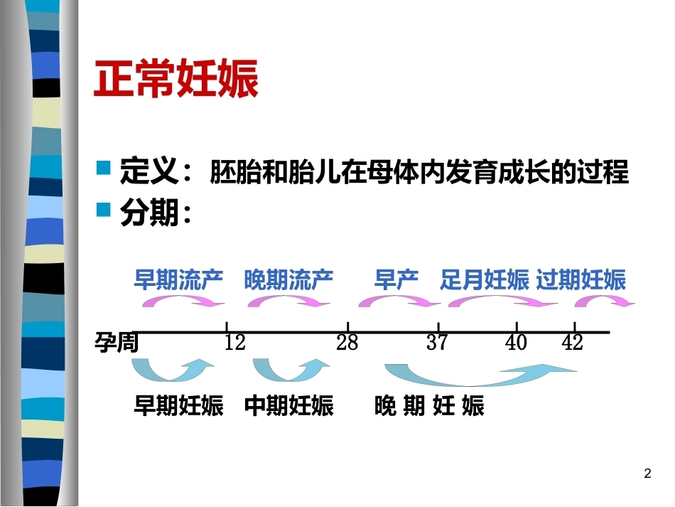 妊娠生理ppt (2)_第2页