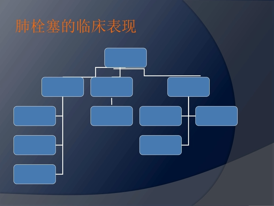 围术期肺栓塞-2_第13页