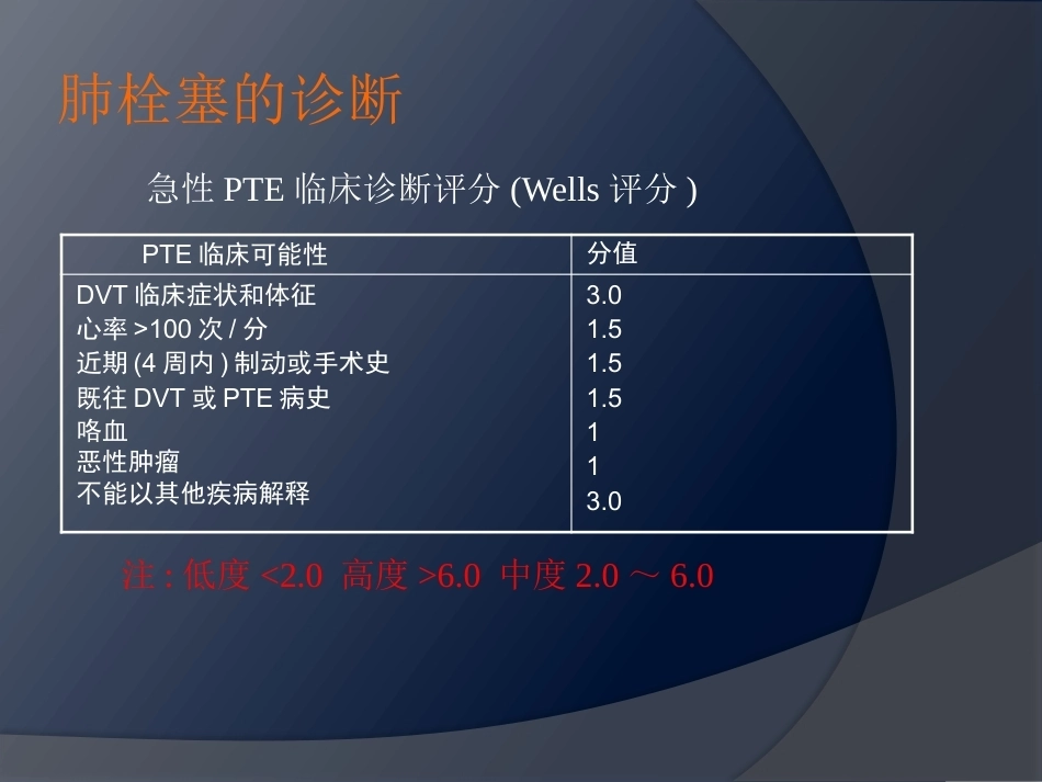围术期肺栓塞-2_第15页