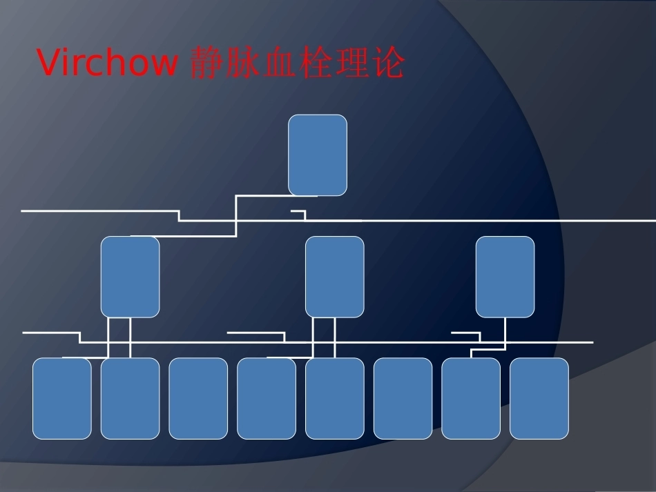 围术期肺栓塞-2_第6页
