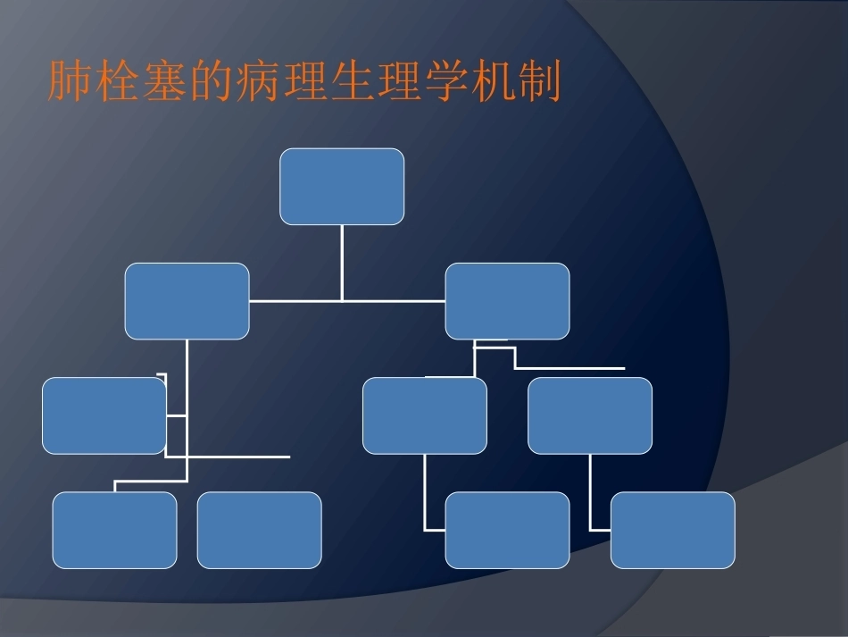 围术期肺栓塞-2_第8页