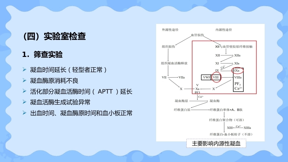小儿血友病_第15页